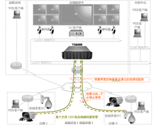 集中管理互联网视频监控解决方案